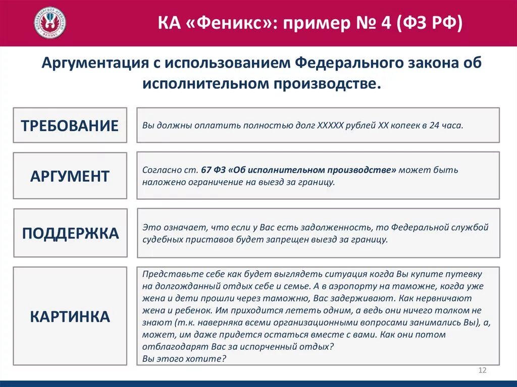 Феникс договор. Коллекторское агентство Феникс. Тап-аргументация на примере квартиры.