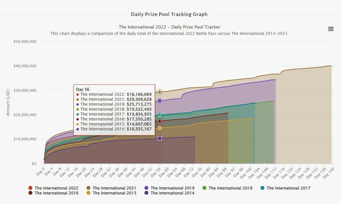 The International 2022 призовой фонд. Призовой фонд Интернешнл 11. Призовые the International 2021. Призовой фонд дота 2 Интернешнл 2022. Призовой фонд the international