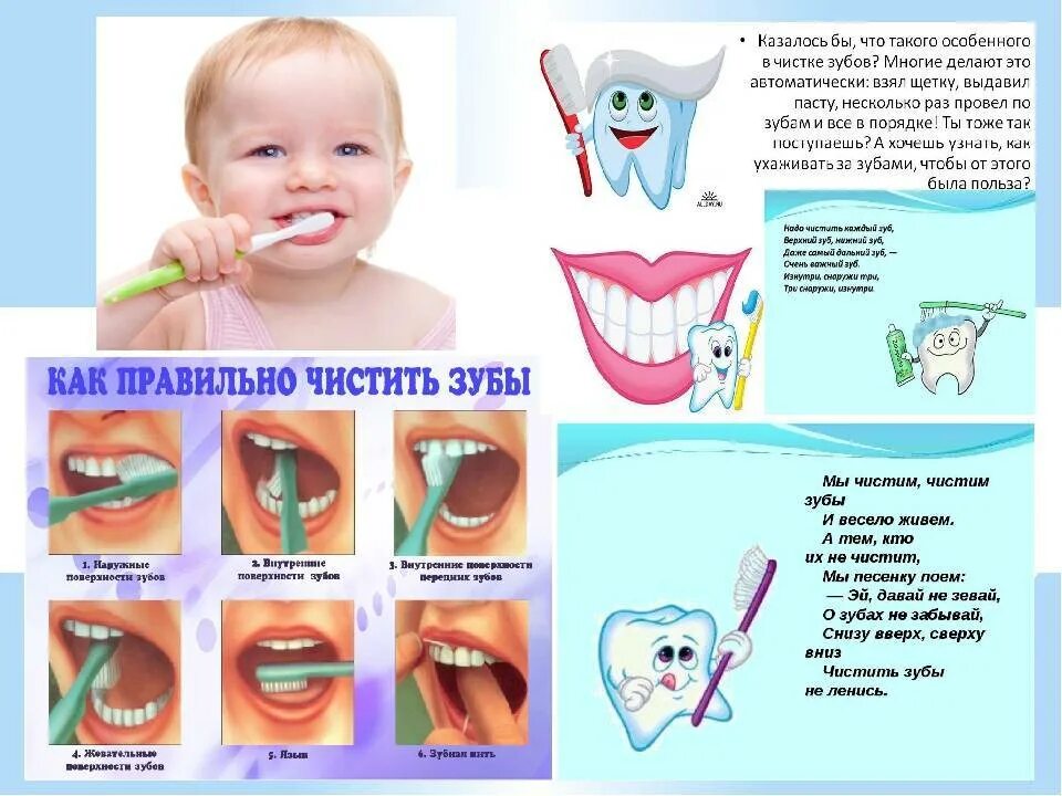 Почему нужно чистить зубы видео. Схема правильной чистки зубов для детей. Гигиена зубов для детей. Правила чистки зубов для детей. Правильная чистка зубов для детей.