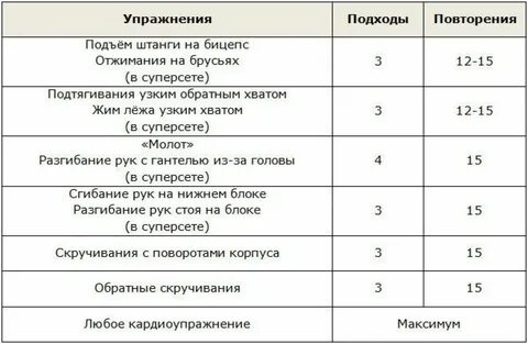 Тренировки в зале для жиросжигания