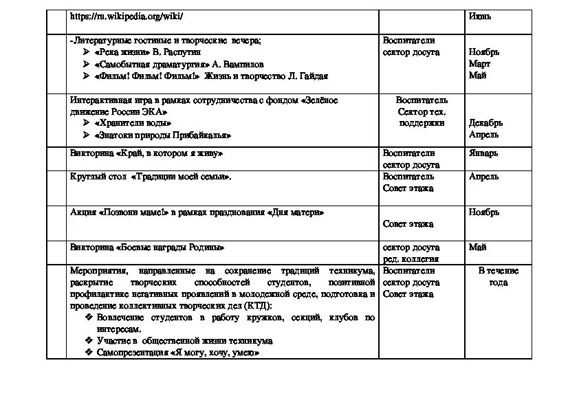 Задачи студенческого совета в общежитии. Документация воспитателя общежития колледжа. Общежитие план работы воспитателя. Мероприятия в общежитии для студентов. Планирование воспитателя на месяц.