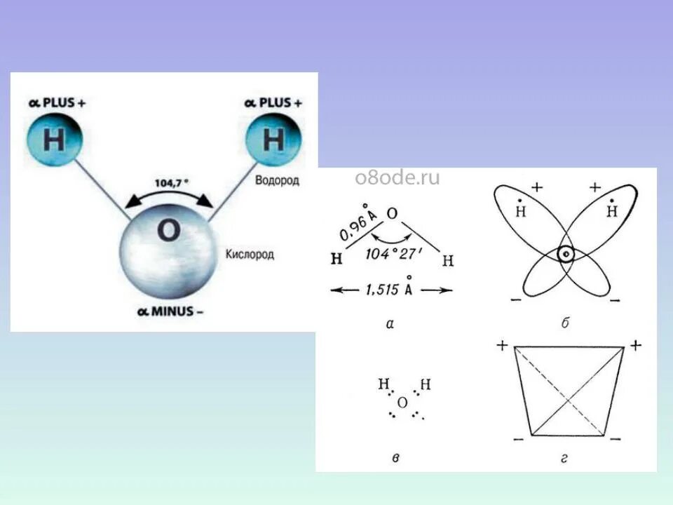 Схема структуры молекулы воды. Схема строения молекул h2o. Пространственная молекула воды. Пространственная формула молекулы воды. Электронное строение частицы