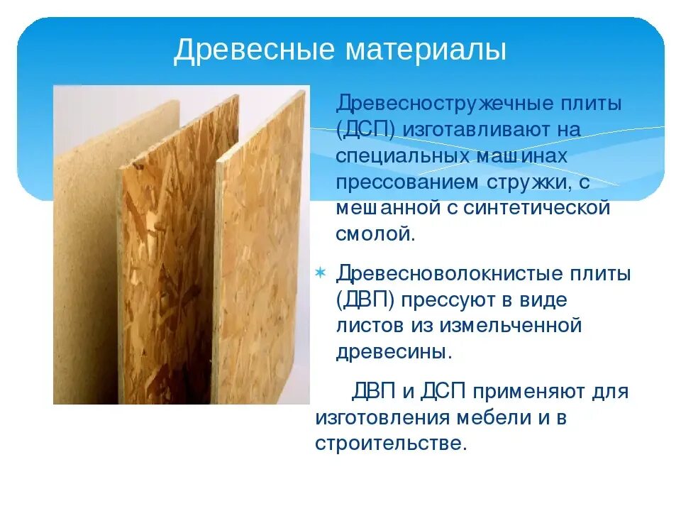 Материалы изготовленные на основе древесины 5 класс. Древесина и древесные материалы. искусственные древесные материалы. пиломатериалы и искусственные древесные материалы. древесина пиломатериалы и древесные материалы.