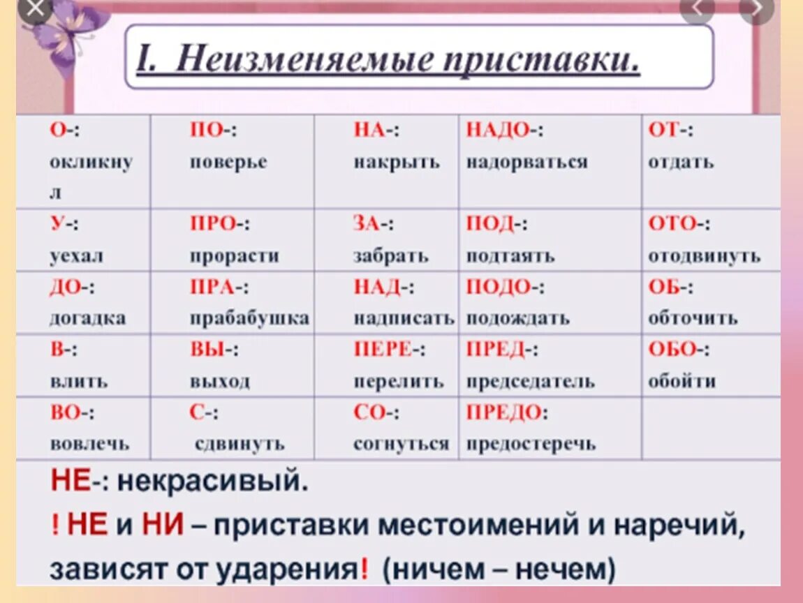 Правописание приставок. Приставки правописание приставок. Приставки в русском языке 10 класс. Правописани епристановок.