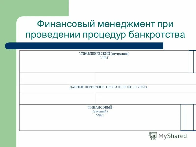 Финансовый менеджмент финансовые результаты