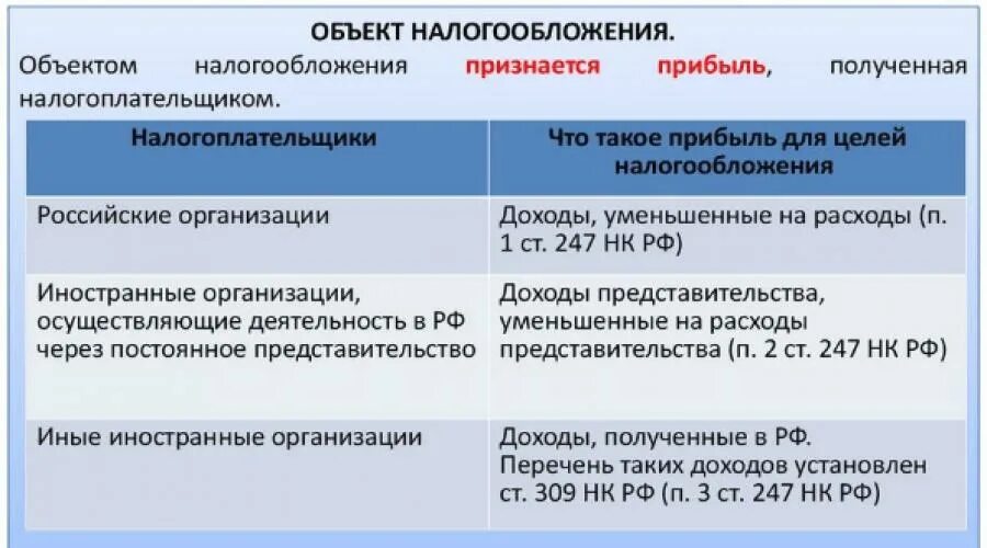 Что такое прибыль для целей налогообложения. Прибыль для целей налогообложения российских организаций. Что такое доход в целях налогообложения. Налогоплательщики что такое прибыль для целей налогообложения.