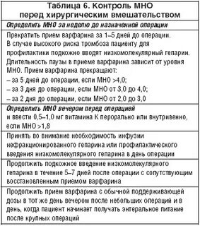 Мно войти