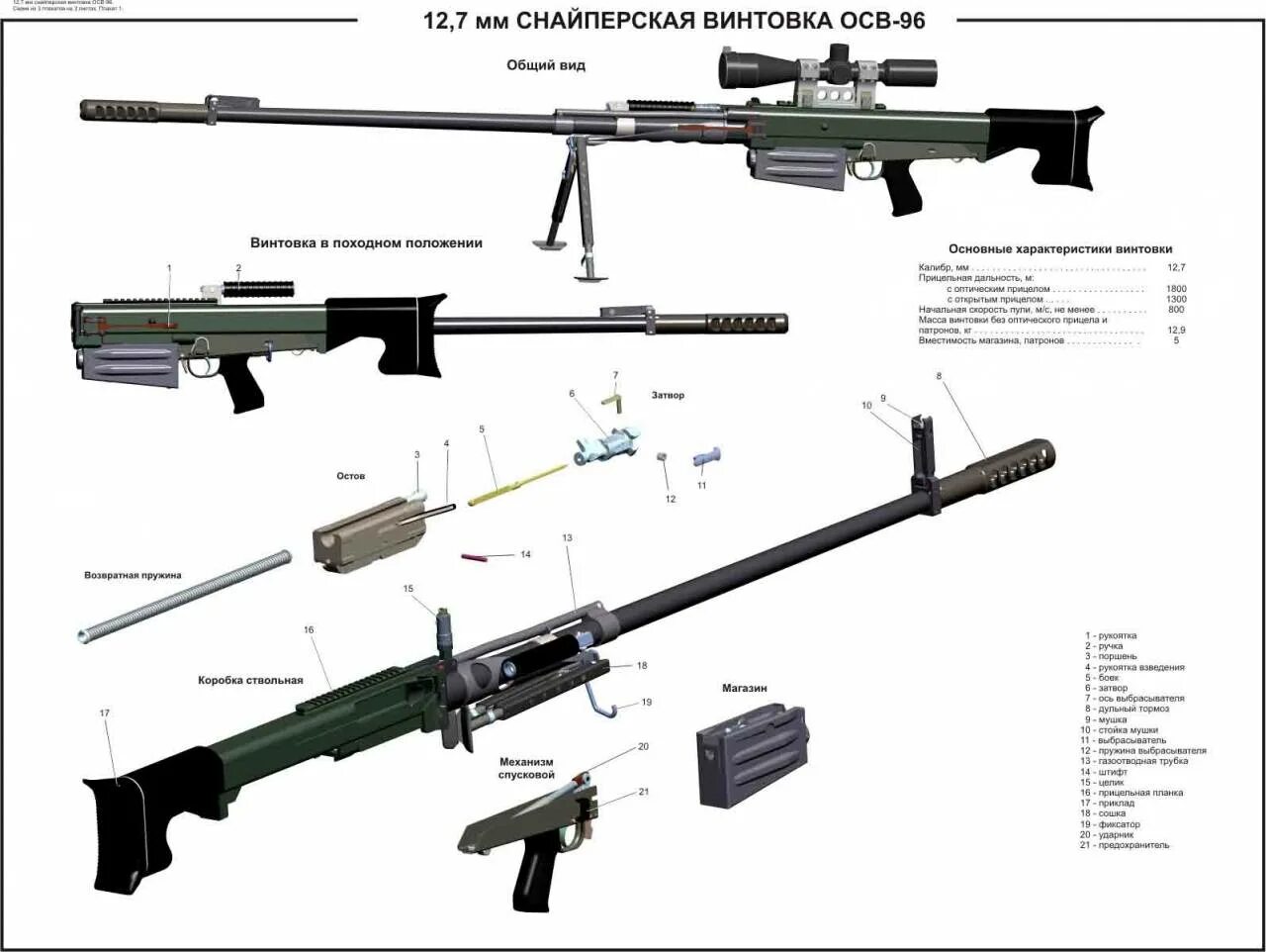 Основные части см 2. ТТХ корд 12.7 мм снайперская винтовка. ТТХ осв-96 12.7-мм. Осв-96 12.7-мм. ТТХ осв-96 12.7-мм снайперская винтовка.