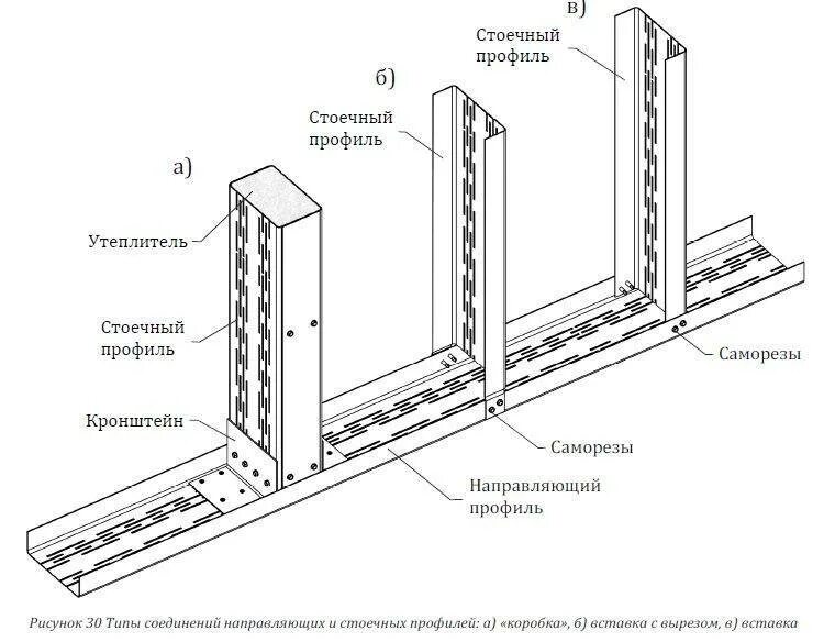 Размеры гипсокартона стенового. Профиль стоечный 50х50 схема. Схема монтажа ГКЛ перегородок. Направляющий и стоечный профиль для гипсокартона. Профиль стоечный и направляющий схема монтажа.