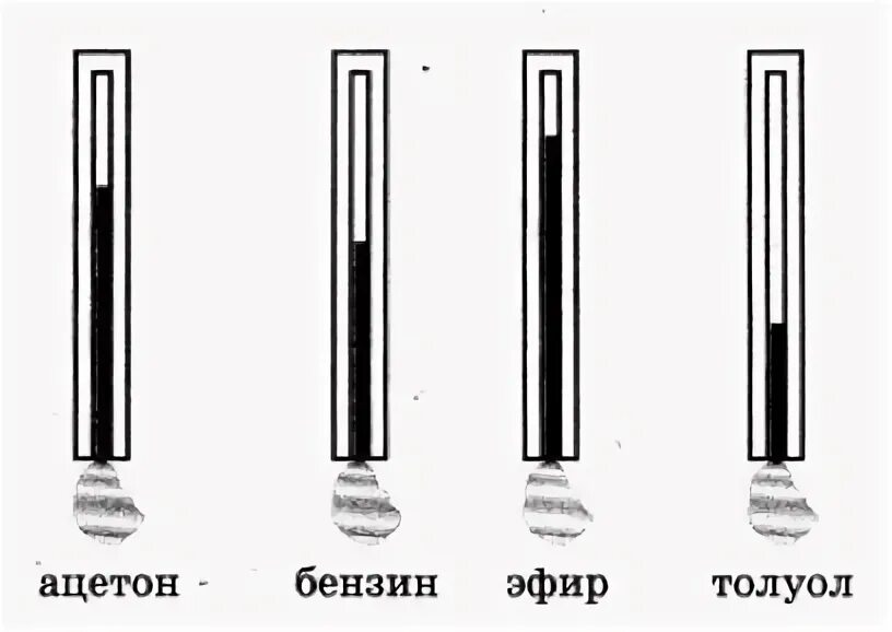 Два одинаковых термометра выставлены на солнце. Два одинаковых термометра выставлены на солнце