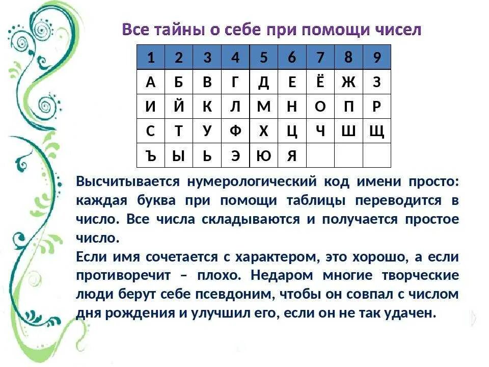 Магия чисел рождения