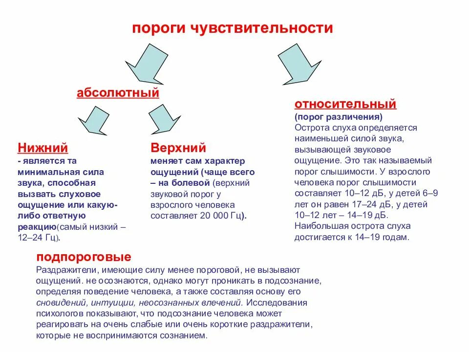 Порог психология. Верхний порог чувствительности это в психологии. Пример верхнего абсолютного порога чувствительности. Относительный порог ощущений пример. Пороги чувствительности ощущений в психологии.