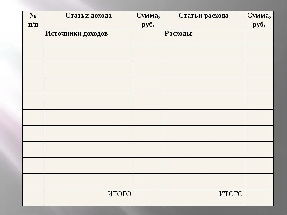 Ежемесячные дела. Таблица расходов и доходов семейного бюджета пустая. Доходы и расходы бюджета таблица. Семейный бюджет образец пример таблица. Доходы и расходы таблица пустая.