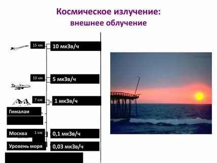 Космическое излучение это