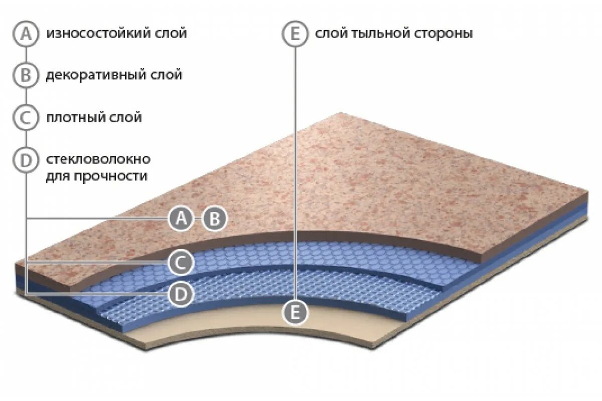 Линолеум Graboplast grabo Acoustic Pro 4259_504_5. Толщина защитного слоя линолеума коммерческого. Толщина линолеума 3.2 мм. Линолеум 2 мм толщина.