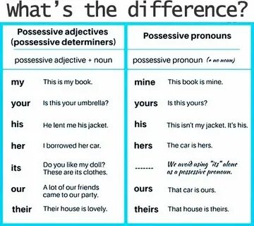 House adjective