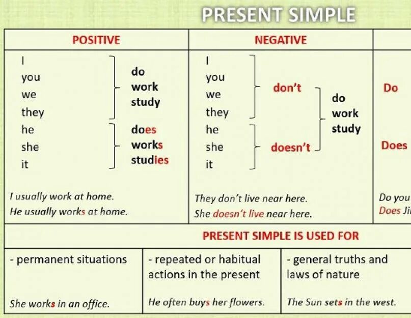 Present simple как образуется схема. Английский грамматика present simple. Как образуется время present simple таблица. Настоящее простое время в английском языке правило для 4 класса.