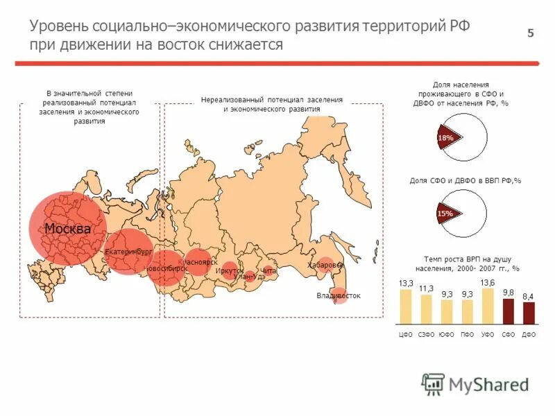 Комплексная стратегия развития. Экономика Красноярского края 3 класс.