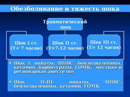 Звук шока