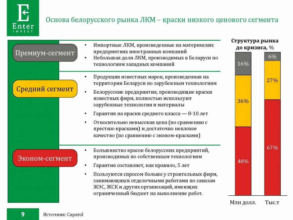 Сегменты ценовой категории