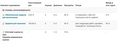 Курс оценка