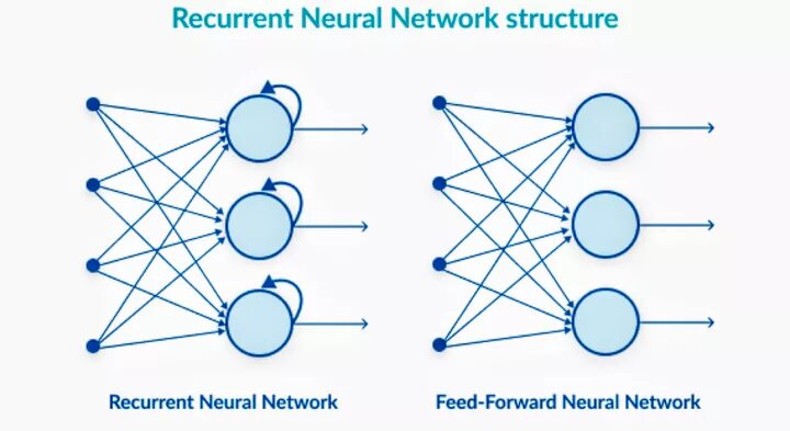 Neural network journal