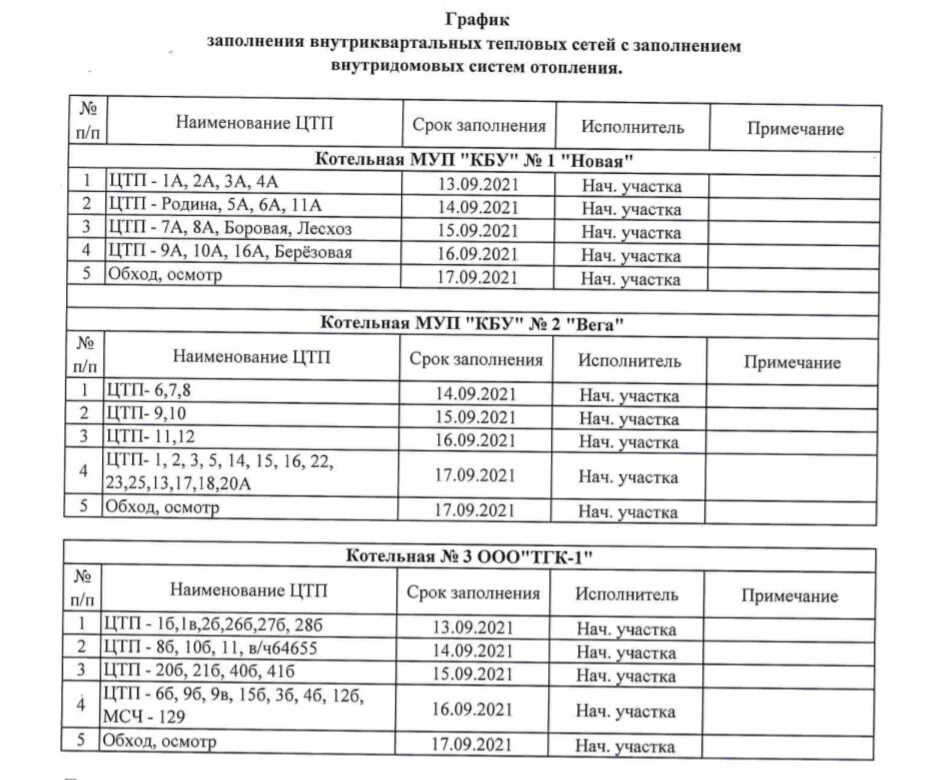 Заполнения тепловой сети