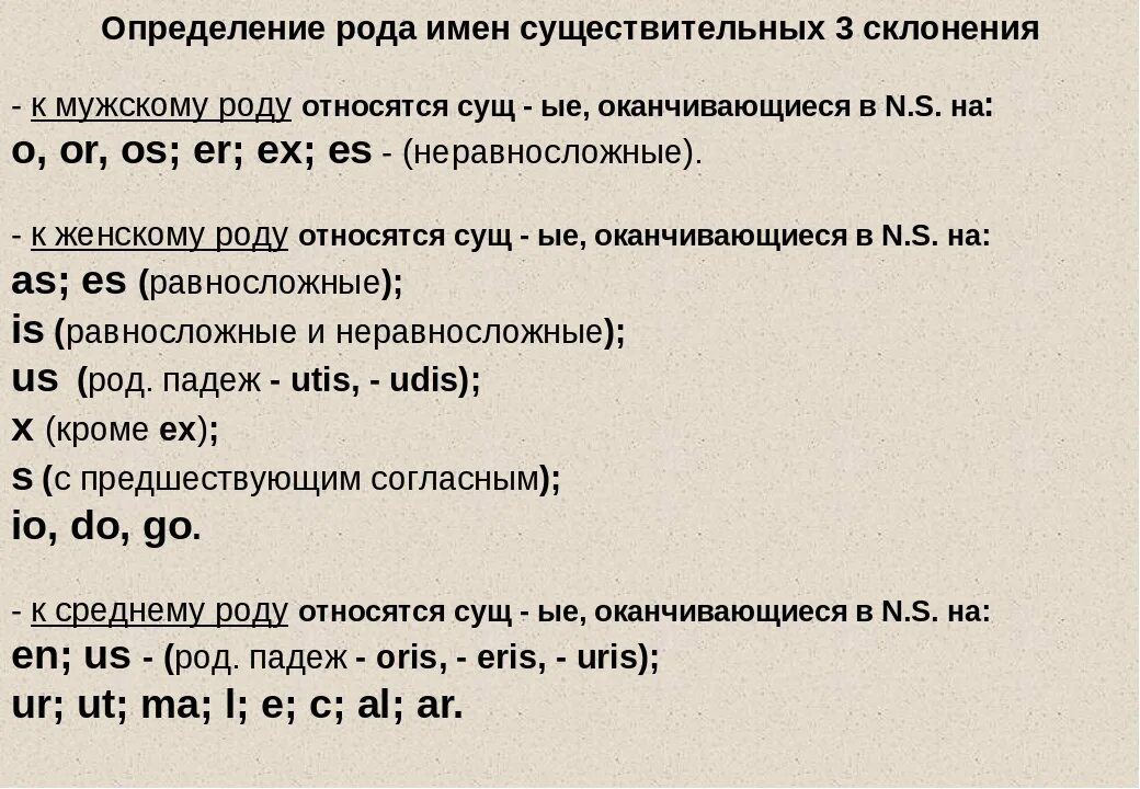 Рожать на латыни. Типы склонения в латинском языке. Словарная форма существительных в латинском языке. Типы 3 склонения в латинском. Род существительных в латинском языке.