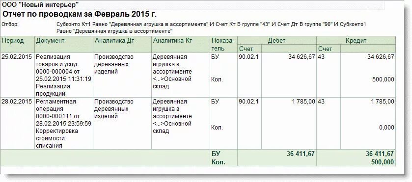 90.01 счет бухгалтерского. Счет 90.2 карточка счета. Карточка счета 90 образец заполнения. Карточка счета 90.02 образец. Проводки д 90.01 к 43.2.