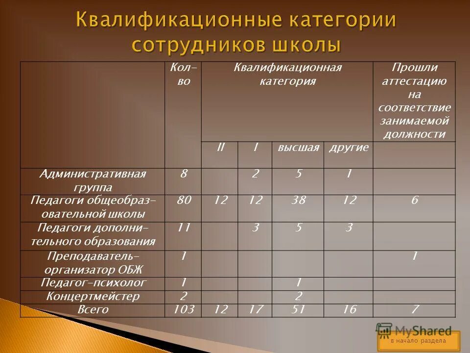 перечень требований к должности. профессиональная квалификационная группа должностей работников. квалификационная категория педагогическому работнику может быть:. категории и разряды должностей. квалификационные категории сотрудников.