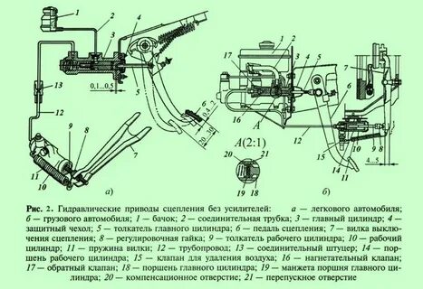 Гидравлическое устройство привода сцепления