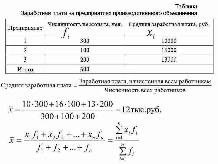 Определите среднюю. Формула для вычисления средней заработной платы. Средняя заработная плата работников рассчитывается по формуле. Расчёт среднемесячной заработной платы формула. Как вычислить среднюю заработную плату 1 работника.