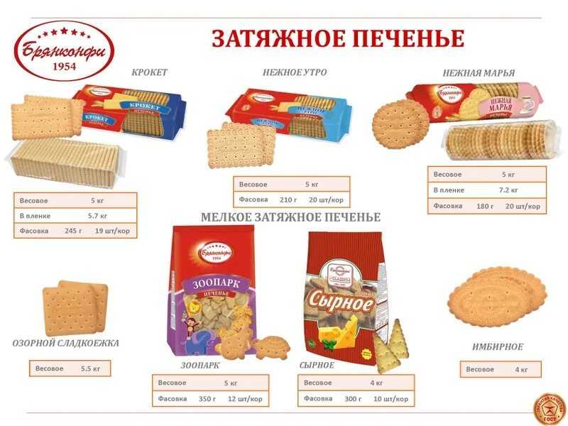 Что значит cookie. Конфеты родео Брянконфи. Печенье название. Затяжное печенье ассортимент. Названия затяжного печенья.