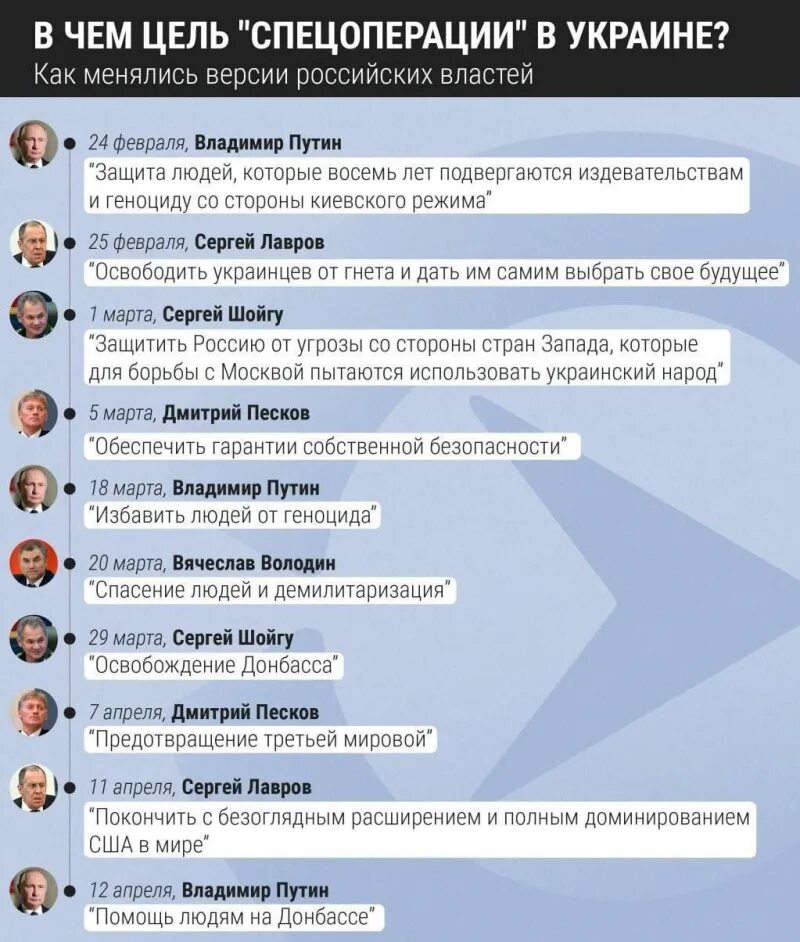 Цели специальной операции на Украине. Как менялись цели специальной операции. Цели спецоперации. Как менялись цели спецоперации на Украине. Цель рф на украине