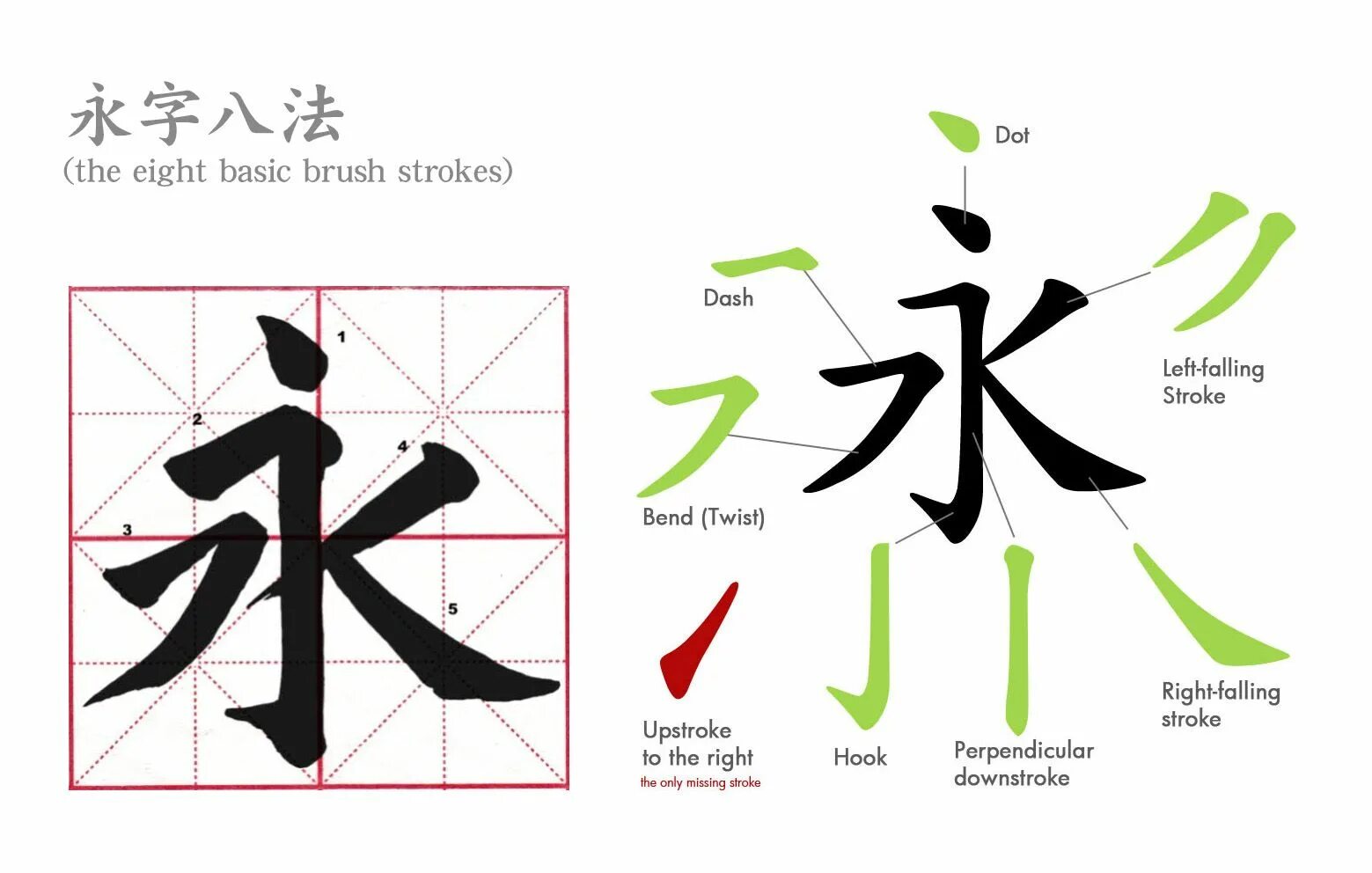 Как будет на китайском е. Японская каллиграфия иероглифы Kanji. Иероглифы кандзи. Иероглиф 永. Кандзи японские иероглифы.