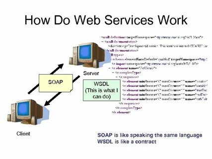 Soap wsdl