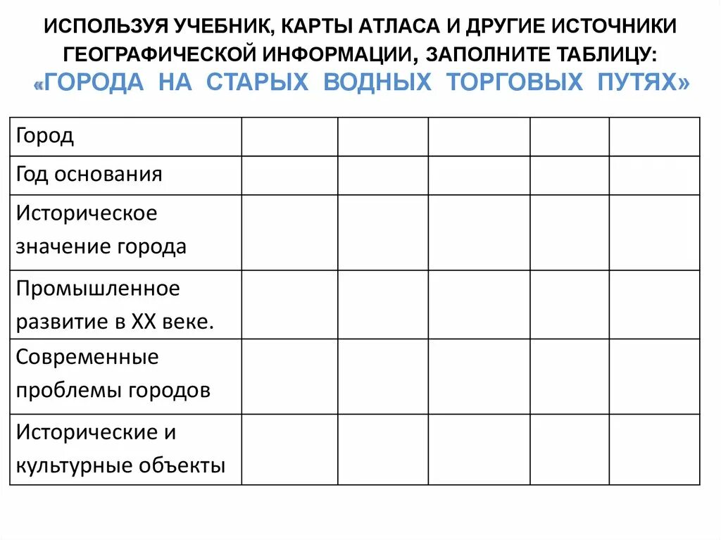 География заполните таблицу используя учебник. Города на старых водных торговых путях таблица. Города на старых водных путях таблица. Города на старых водных торговых путях таблица заполненная. Города на старых водных торговых путях таблица ответы.