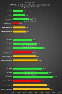Vega version