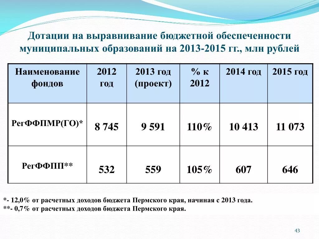 Дотации на выравнивание бюджетной обеспеченности. Дотация выравнивания это. Дотации муниципальным образованиям. Критерий выравнивания расчетной бюджетной обеспеченности. Изменения с 2024 года в бюджетном учете