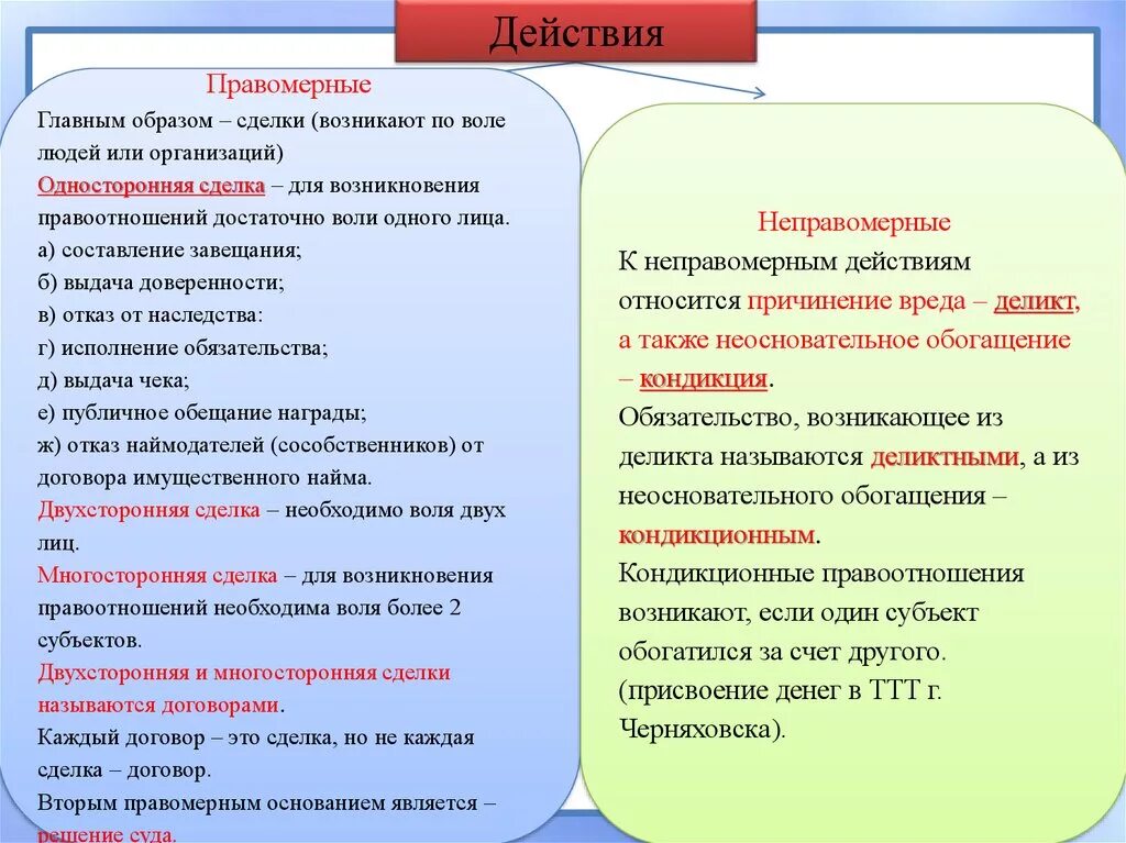 Сделка является правоотношением. Канционные обязательства. Кондикционное обязательство. Деликтные и кондикционные обязательства. Кондикционные правоотношения.