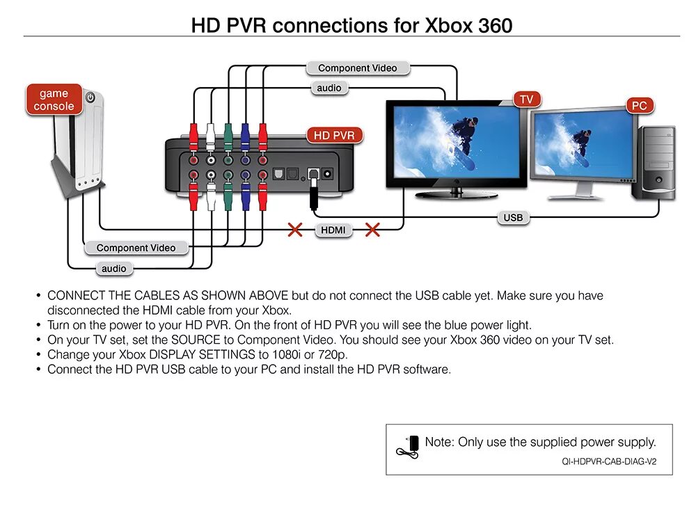 Подключить хбокс 360 к телевизору. Схема подключения Xbox 360 к телевизору HDMI. Как подключается Xbox 360 к телевизору. Подключить Xbox 360 к телевизору через тюльпаны. Подключение хбокс