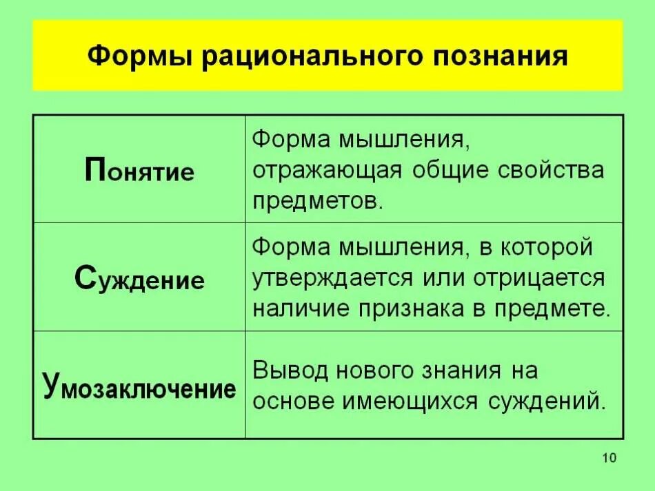 1 чувственное 2 рациональное логическое. Основная форма рационального познания. Рациональное познание формы познания. Нерациональные формы познания. Формы рационального познания понятие.