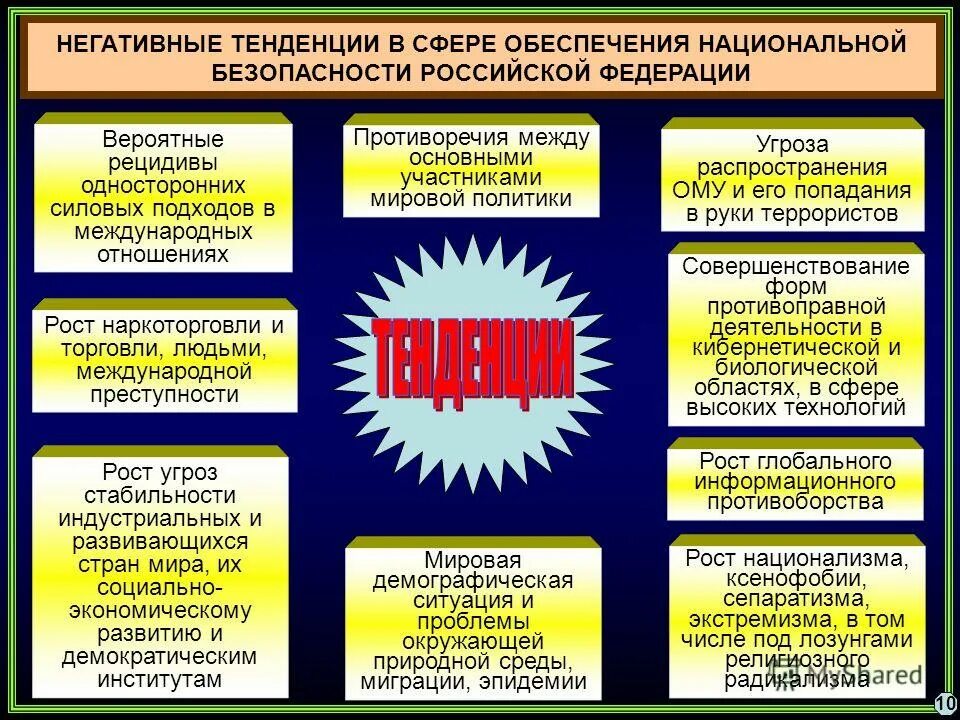 К политическим проблемам относится. Политика обеспечения национальной безопасности. Политика обеспечения национальной безопасности РФ. Факторы национальной безопасности. Обеспечение национальной безопасности примеры.