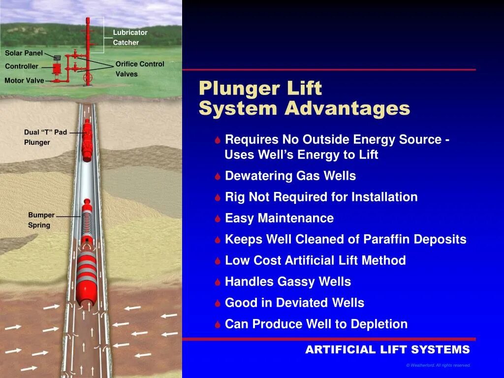 Artificial methods. Artificial lift methods. double lift method. scraper method ppt.