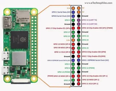 Raspberry pi 2 w