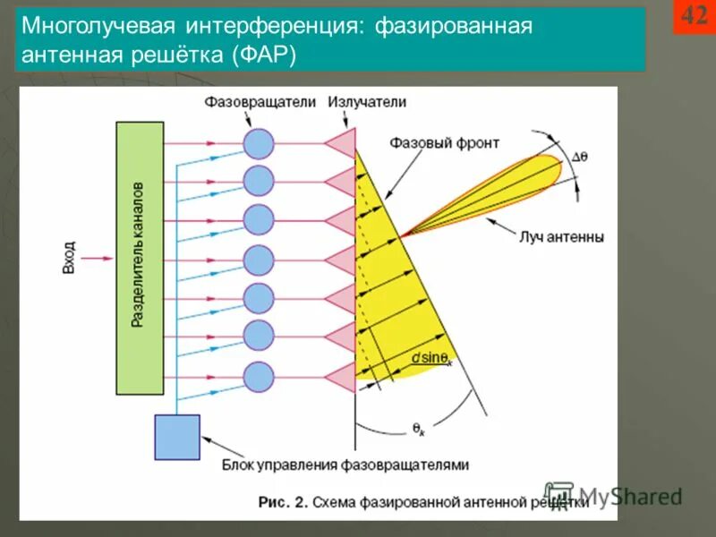 главные и вторичные максимумы многолучевой интерференции. особенности многолучевой интерференции. многолучевая интерференция. многолучевая интерферометрия. интенсивность многолучевой интерференции.