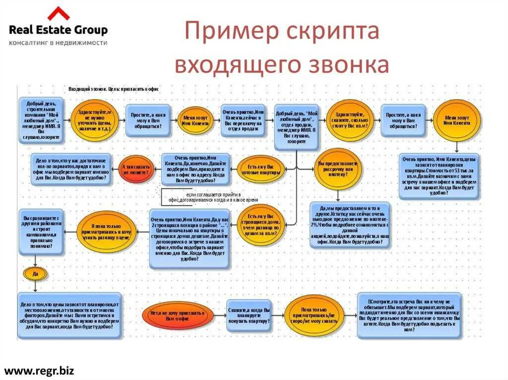 Скрипты 0x. Пример скрипта холодного звонка. скрипты холодных продаж для менеджеров по продажам. скрипты продаж для менеджеров по продажам холодные звонки. скрипты продаж для менеджеров по продажам шаблон пример.