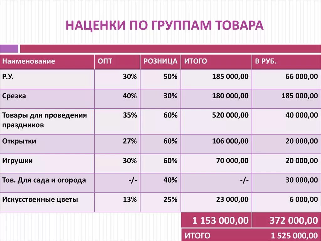 Категория групп товаров