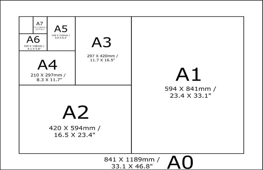А5 а3 6