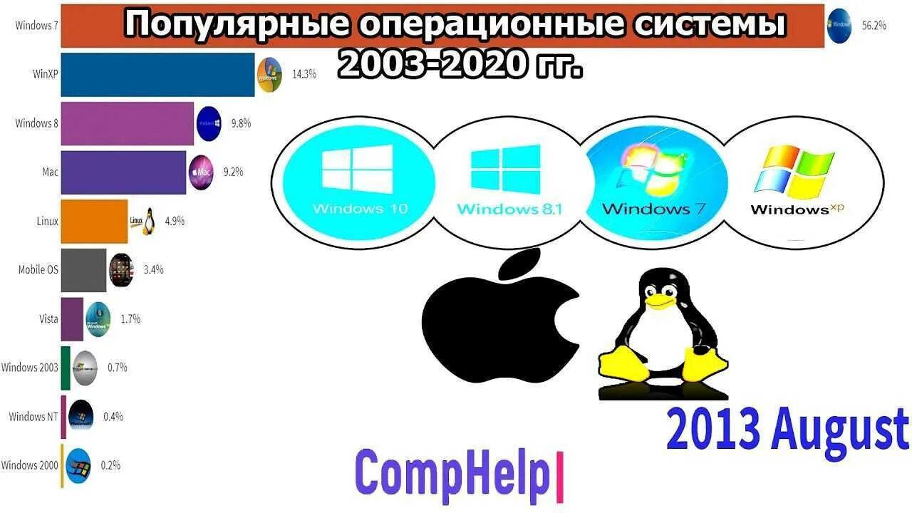 Ве ос